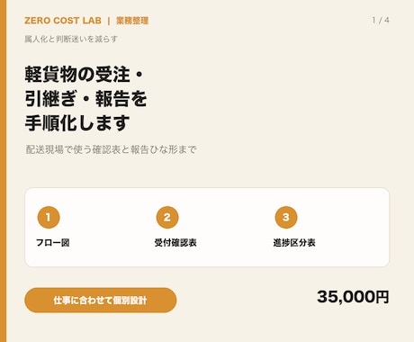 軽貨物の受注・引継ぎ・報告を手順化します イメージ1