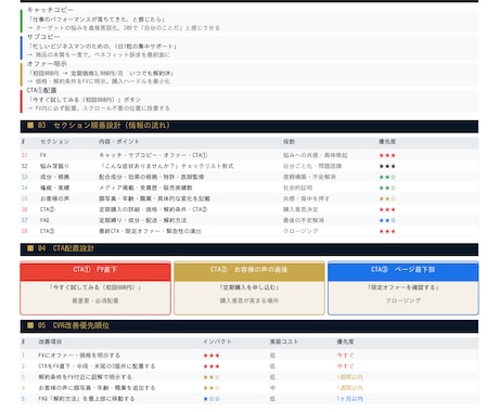 D2C向けLP構造設計書を作成します 売れる順番を設計し構造として納品します イメージ2