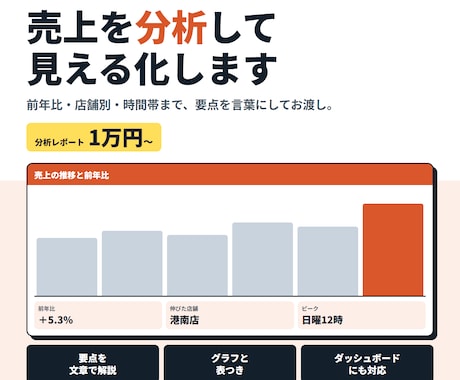 面倒な売上集計を、見やすいレポートにします イメージ1