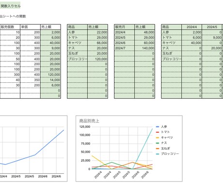 なんでもスプレッドシート作成します 請求書発行やクラウド会計APIなど経理に関するデータ作成も！ イメージ2