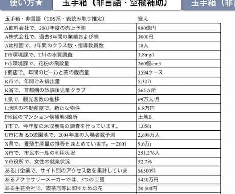 23卒就活 Webテストの回答集を差し上げます 22，23卒 SPI、玉手箱、TG-WEB、GABなど