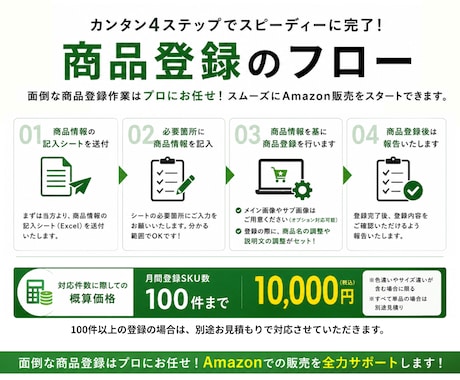 Amazon商品登録のサポートを行います 商品登録の手間を削減！効率的な商品登録で販売スタートへ！ イメージ2