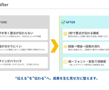構成×デザインで伝わるセミナー資料を作成します 印象と行動を生む“伝わる構成”で登壇資料を設計 イメージ2