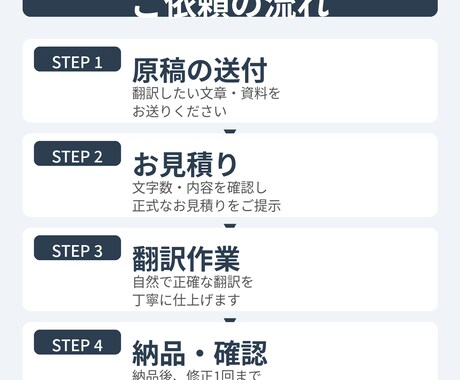 業界最安保証！英⇔日⇔中の翻訳します 激安！《文字単価0.1円》3言語どの組み合わせもOK イメージ2