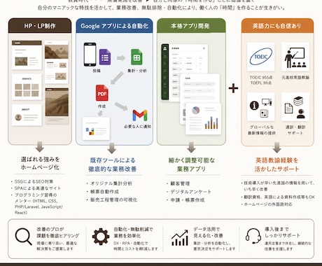 業務システム / アプリを構築します DX専門エンジニアによるGoogleアプリの自動化 イメージ1