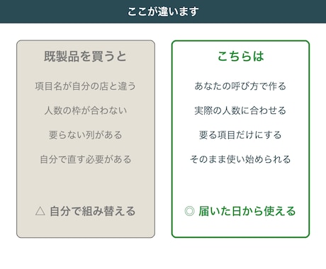 あなた専用のスプレッドシート自動化を作ります 予約・月謝・顧客管理。あなたの項目に合わせて作ります イメージ2