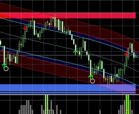 超高反発 バイナリーオプション 逆張り攻略させます 勝てないサイン