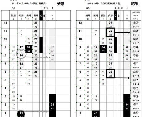 DEMEOUの数理的な勝負を紹介します データベース検索と数理読解で送る楽しいレース予想です。 イメージ1
