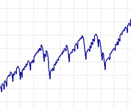 ＭＴ4用のＥＡを作成します お手頃価格で自動売買に挑戦してみたい方に最適です！ イメージ1