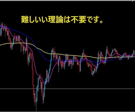 難しい分析は不要です。初心者でも取り組めます 勉強する時間が無い方、すぐに結果が欲しい方に向いています。 イメージ2