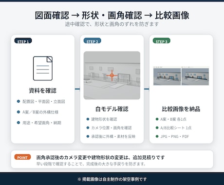 アパート外観・外構比較パースを作成します 支給された2案を同じ画角で分かりやすく比較 イメージ2