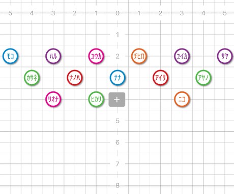ダンスフォーメーション作ります 現役KPOPインストラクターによる完璧なフォーメーション イメージ1