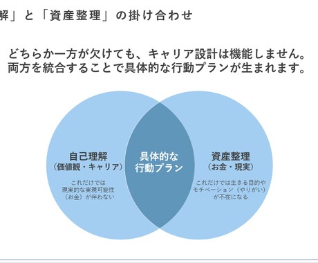 お金の不安をなくしてキャリアを広げます 転職・副業・独立の選択肢をお金から設計 イメージ2