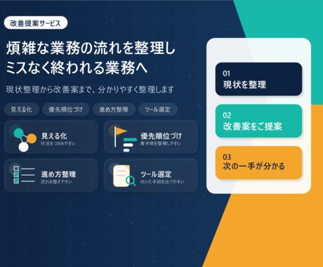 業務の見える化と自動化支援をします 現場に合う改善案を整理してご提案します イメージ1