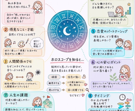世界にひとつの「わたしの取扱説明書」を作ります 星を読み、まだ知らないあなたを言葉にします イメージ2