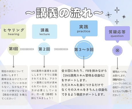 3ヶ月でSNS運用代行マスターできます 在宅ワークで【月5万円の安定収益】を目指しませんか？ イメージ2