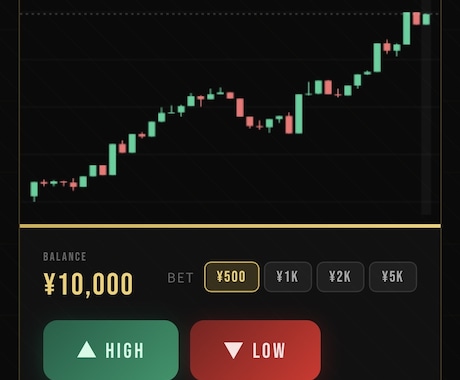 かんたんFXで勝つのに必要な知識プロが教えます 簡単！初日から使える5分、15分足トレード方法 イメージ1
