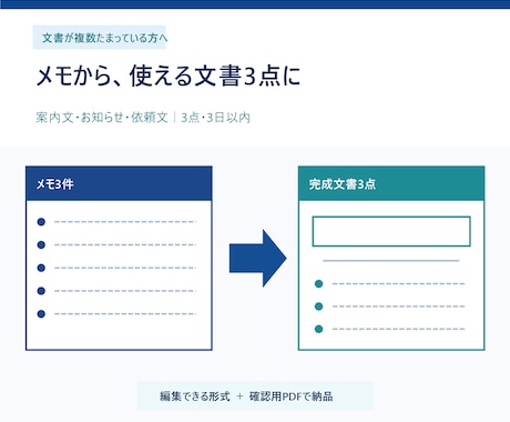 メモから使える文書3点をまとめて作ります 案内文・お知らせ・依頼文を3点まとめて納品 イメージ1