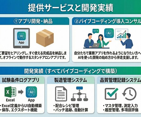 AIで業務アプリ開発＆導入コンサルします ソフト納品も自作支援もお任せください イメージ2
