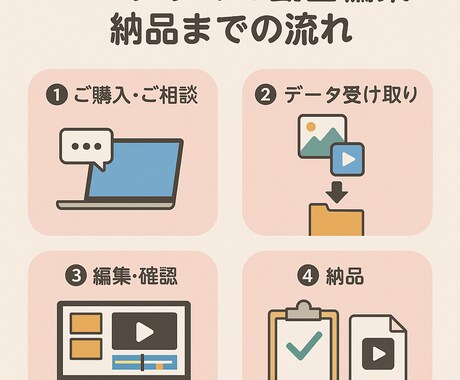 初心者歓迎！動画編集をお手伝いします 動画編集が初めての方も安心！気軽に依頼できる編集サービス イメージ2