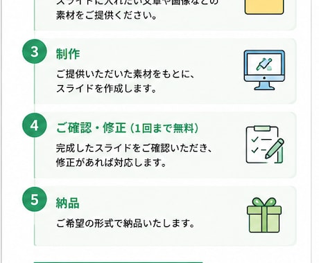 PowerPoint資料を見やすく作成します イメージ1
