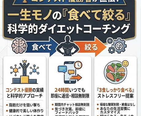 1ヶ月、食事管理・メンタルサポートします コンテスト優勝者が目標に合わせた無理のないダイエットを提案！ イメージ1
