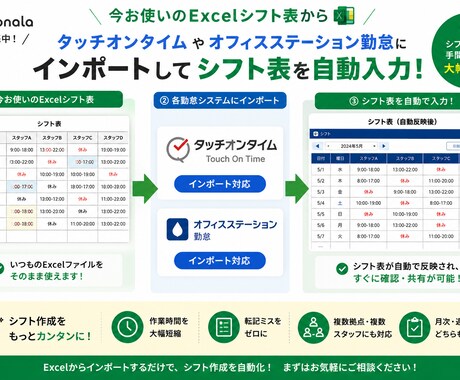 勤怠システムへのシフト入力を10秒にします Excelからタッチオンタイム等へ簡単連携 イメージ1