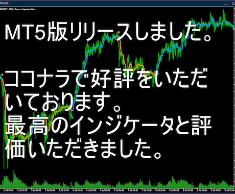 MT5版 専業トレーダーの手法をお伝えします イメージ1