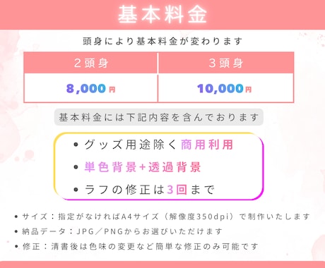 商用OK◎ふんわり可愛いミニキャライラスト描きます グッズやMV、アイコン、スタンプ等幅広く対応してます！ イメージ2