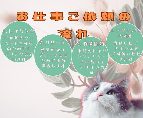 目を引くチラシ・フライヤーなどを作成いたします 【修正無制限】効果の出るおしゃれで高品質画像デザインします。 イメージ2