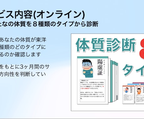 １ヶ月サポート☆東洋医学で不調改善をおこないます 体調不良で悩むあなたへ！リモート施術で自宅に居ながら体調管理 イメージ2