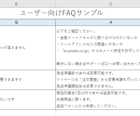 顧客対応・社内問い合わせ向けFAQを作成します よくある質問を見える化し、問い合わせ対応の効率化を支援します イメージ1