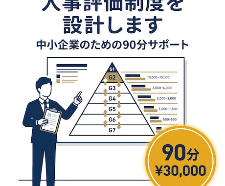 中小企業の人事評価制度を設計します 評価制度の悩みを90分で整理し設計の道筋を作る イメージ1