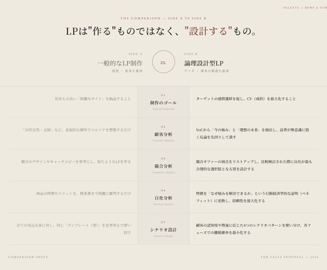 モニター価格　CVRに特化したLPを作ります 綺麗なだけのLPで売上を取りこぼしていませんか？ イメージ2