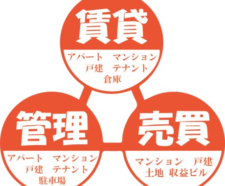賃貸不動産に関するお悩み解決します 賃貸物件を借りる（借りてる）方向けの解決サービス イメージ2