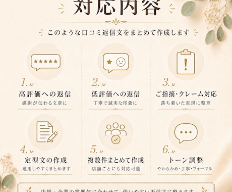 Google口コミ返信文を15件まとめて作成します 店舗・企業向けに自然で丁寧な返信文を作成します イメージ2