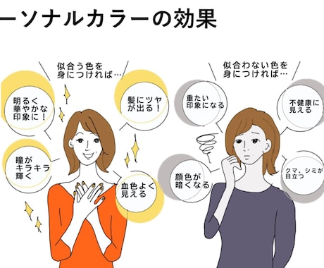 お出かけ服のコーディネート選びます 彼氏、彼女、ご夫婦、ご友人との大事な日に。どなたでもOK!! イメージ1