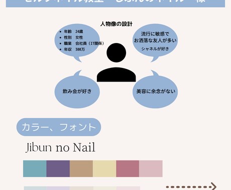 集客アップを狙える画像を作成します 集客10倍実績あり！イメージにあわせた画像を作成致します。 イメージ2
