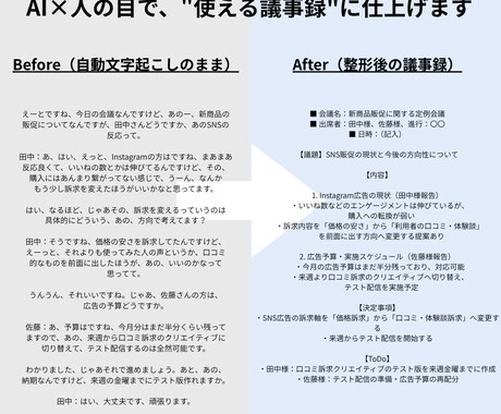 AI×人で会議音声を議事録に整形します 録音するだけで終わっていませんか？聞き返す時間、なくします。 イメージ2