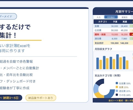 予算警報・家族別集計つき家計簿Excel作成します 入力するだけで自動集計！挫折しない家計簿 イメージ1