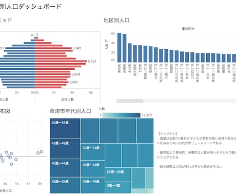 Tableauでダッシュボードを作ります 現役データサイエンティストが開発いたします。 イメージ1
