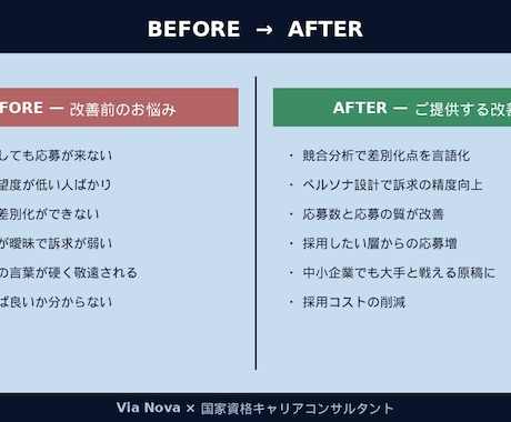 Indeed原稿を競合分析×ペルソナで改善します 応募が増える原稿へ｜採用のプロが設計 イメージ2
