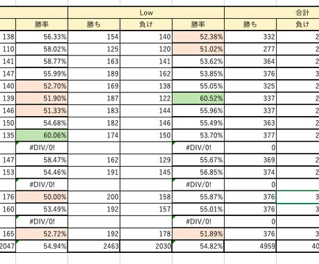 バックテスト代行！あなたの手法の勝率をでとります あなたの手法がどのくらいの勝率なのかを数値化します！ イメージ1