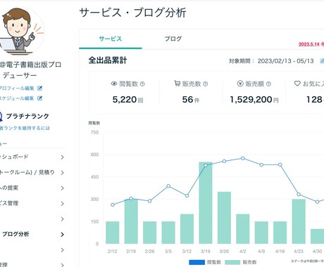 経験談多数！ココナラで継続的に稼ぐ方法教えます 対面＆マニュアルで安心！600件以上販売した私の全てを伝授 イメージ2