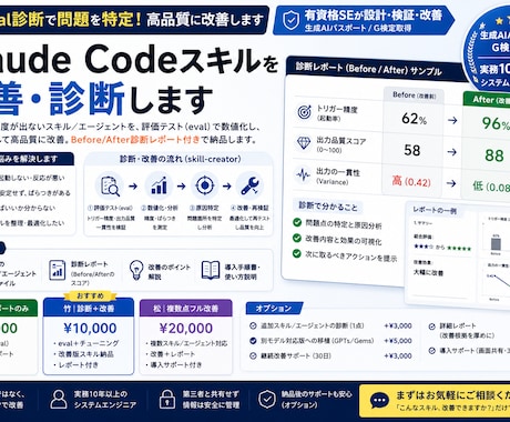 Claude Codeスキルを改善・診断ます eval診断で、動かないスキルを高品質に改善します イメージ1
