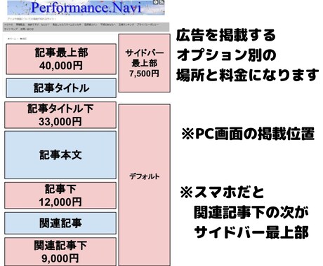 月間36万PVブログにYouTubeを掲載します 2000以上の記事全てに掲載するので高い閲覧率！ イメージ2