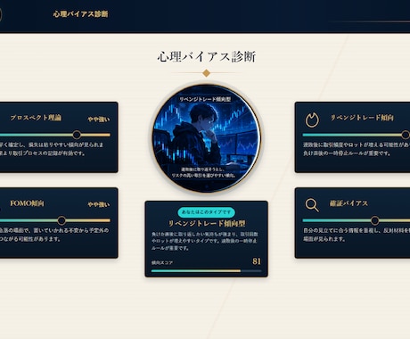 トレード心理診断レポートを作成します 売買記録から負け方のクセを可視化 イメージ2