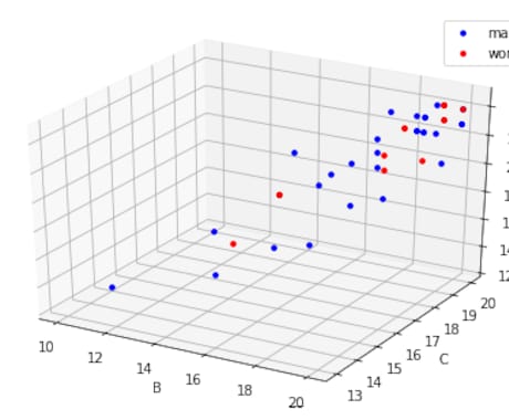 pythonでデータ分析します 機械学習モデルをJupyterNoteテキストで納品します！ イメージ1