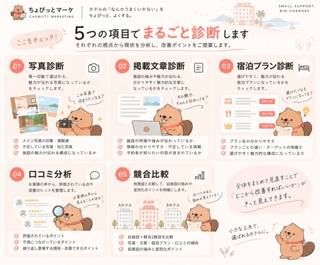 ホテル・宿泊施設のOTAをまるごと診断します OTAの「もったいない」を見つけ、改善ポイントを提案 イメージ2