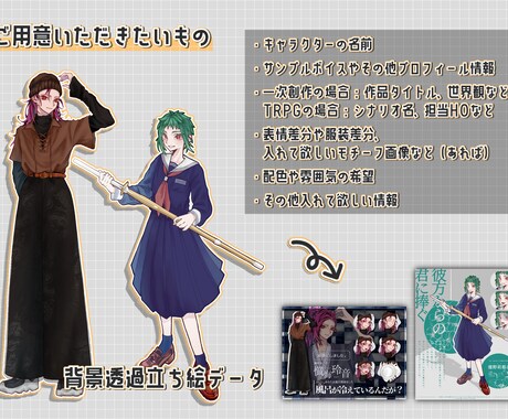 TRPG、創作等用のディスプレイを制作致します なんとなくでもOK！ご希望の雰囲気にあわせて柔軟に対応します イメージ2